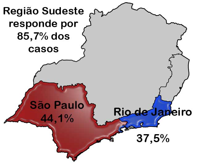 Sudeste concentra grande parte dos casos de roubo de cargas