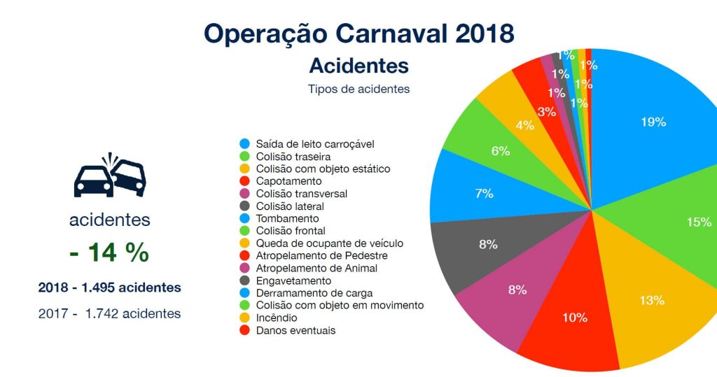 Carnaval_menos_violento_nas_estradas